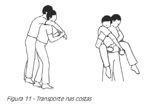 Curso de primeiros socorros