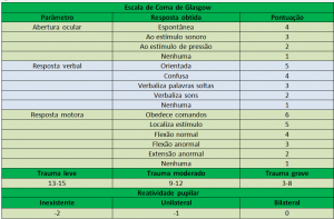 Curso de primeiros socorros